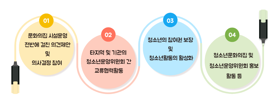 청소년운영위원회 역할 및 활동